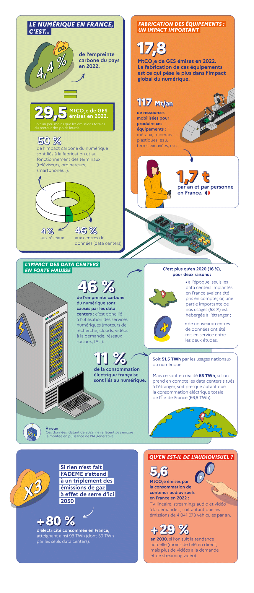 Infographie des chiffres de l'ADEME