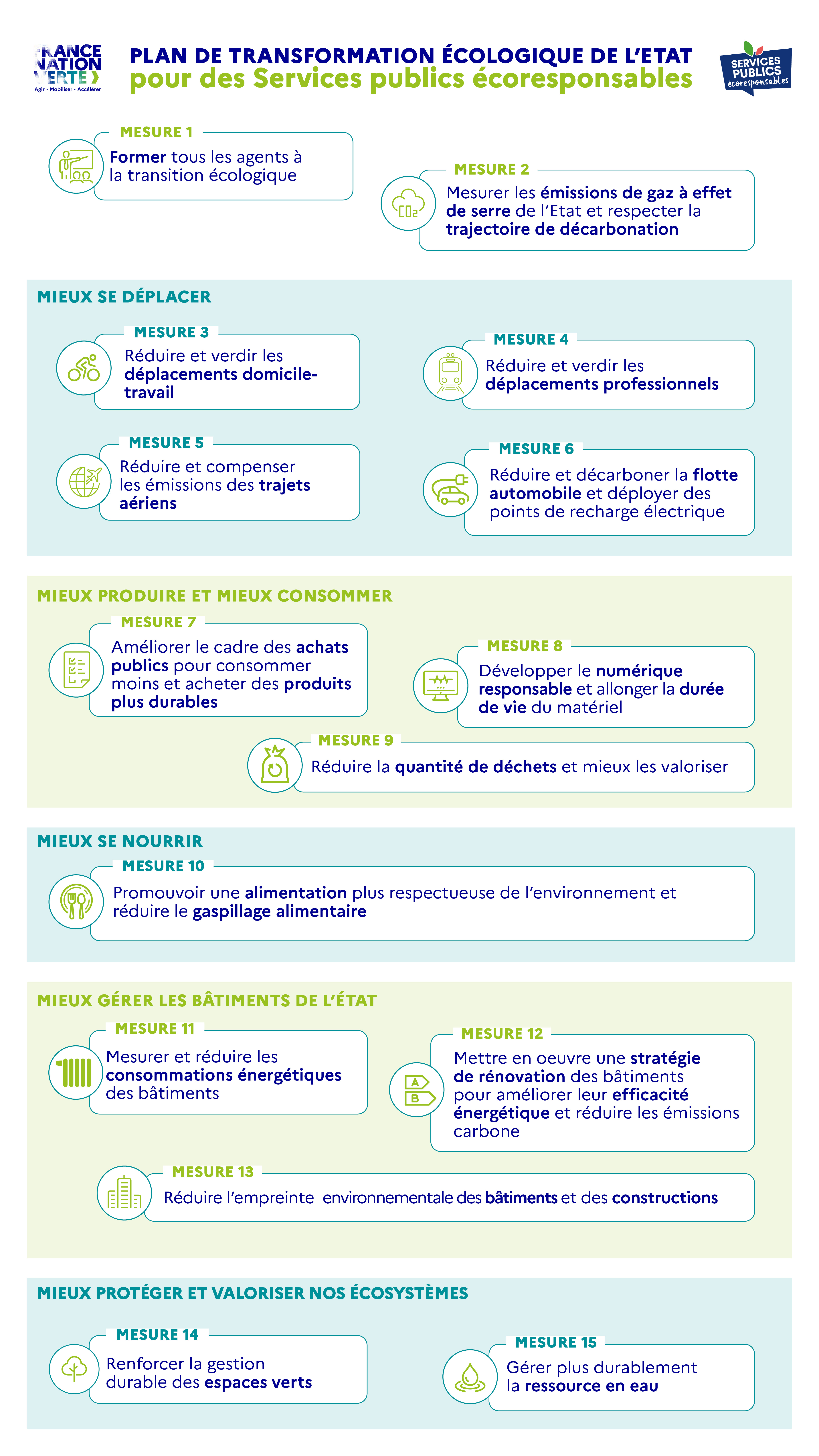 Infographie avec les 15 engagements services publics écoresponsables