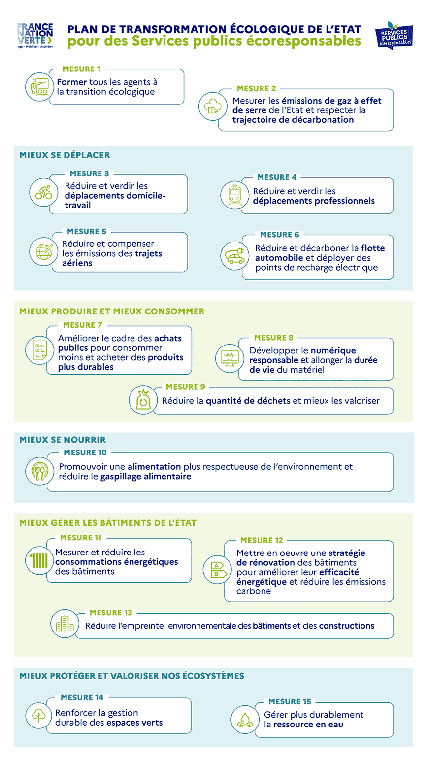 Infographie avec les 15 engagements services publics écoresponsables